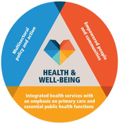 Developing technical support and strategic dialogue at the country level to achieve Primary Health Care-based health systems beyond the COVID-19 era